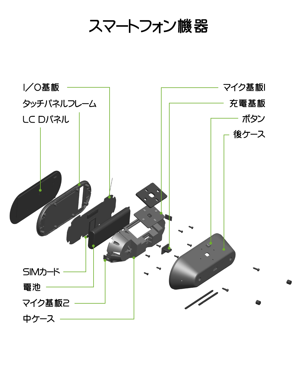 スマートフォン機器3.jpg